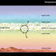 Imagen del reciente estudio que muestra la zona atmosférica templada en la que podrían existir microbios aéreos en Venus.